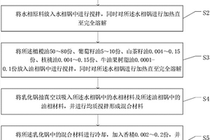 防止文玩產品開裂的養護文玩油及形成方法
