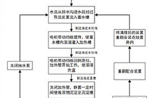基于局部升溫預沉淀的隧道排水溝防結晶方法