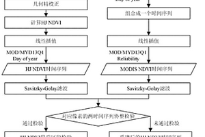 基于MODIS遙感影像的高分辨率遙感影像植被指數時間序列校正方法