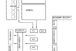 石化用耐高溫合金爐管以及管排的生產線