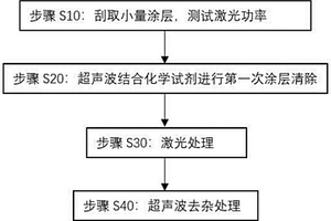 電力設備防污閃涂層修復用的老化RTV清除方法
