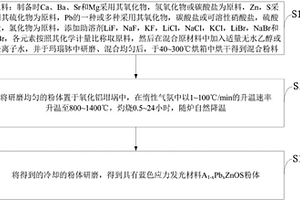 短波長藍色高亮度應力發光材料及其制備方法