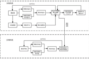 無人機自主反偵察及躲避敵方攻擊的方法