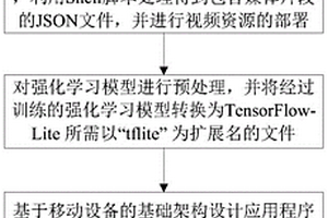 基于IPv6的360度視頻自適應傳輸方法