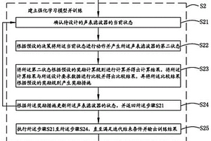 聲表濾波器的自動設計方法、相關系統和存儲介質