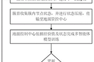 巨型星座衛星網絡路由負載均衡方法及系統