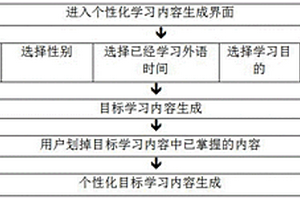 原版影視外語教學系統