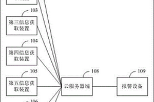 抽氣柜管理系統