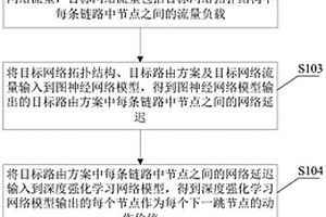 路由選擇方法、裝置、電子設備及存儲介質
