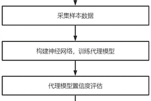 基于Dueling DQN的虛實融合一二級分離模型參數優化方法
