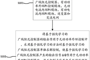 時滯光伏發電系統廣域阻尼控制器設計方法