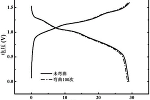柔性水系鈉離子電池及其制備方法