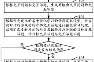交互問題生成方法、裝置、存儲介質及計算機設備