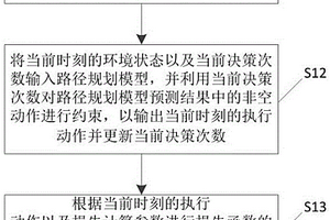 路徑規劃模型的訓練、路徑規劃方法、裝置及電子設備
