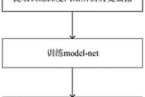 基于網絡局部信息交互的分布式無線網絡接入決策方法