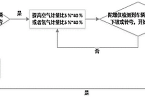 燃料電池電堆的水管理方法