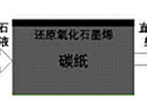 質子交換膜燃料電池用石墨烯基氣體擴散電極及其制備方法