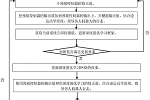 基于深度增強學習的預觀控制仿人機器人步態規劃方法