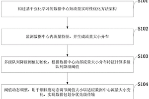短流量實時性優化方法、系統、網絡傳輸終端