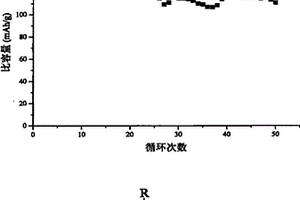 用于鋰二次電池的烷基噻吩離子液體電解液