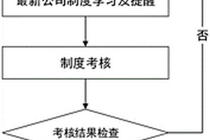 公司制度更新學習系統