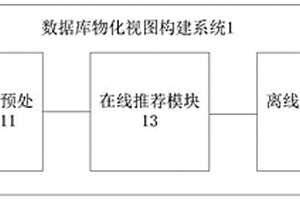 數據庫物化視圖構建系統、方法以及系統創建方法