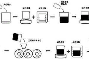 改性水性聚氨酯-碳納米管智能復合材料及其制備方法
