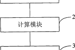 水質信息計算裝置及方法