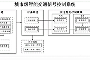 城市級智能交通信號控制系統及方法