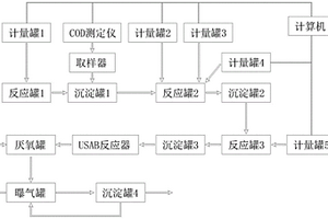 菌渣厭氧消化廢水處理系統