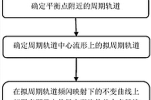 基于擬周期軌道的洛倫茲力多星編隊構型方法