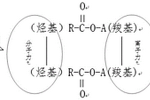 快速溶解鋰基潤滑脂的方法