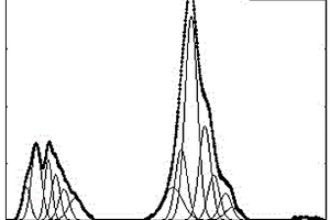 構建煤大分子2D結構模型的方法