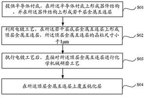 頂層金屬互連層的制造方法