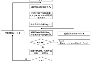 基于路網動態定價的網聯智能交通路徑規劃方法
