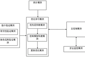 智能家居系統及設備管理方法