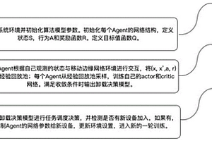基于多智能體的邊緣云可擴展任務卸載方法