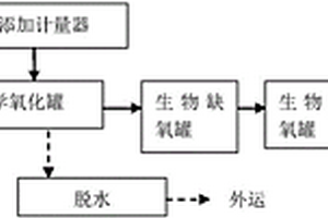 精細化工廢水處理系統
