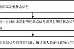 無人船自動回收方法