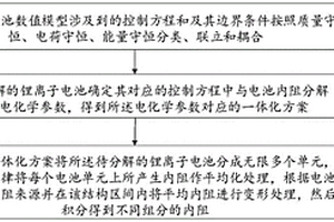 基于數值模型分解鋰離子電池直流內阻的方法