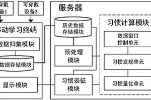 面向移動環境的學習行為習慣發現量化系統及方法