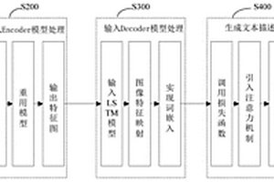 面向衛星在軌應用的遙感影像文本智能描述方法