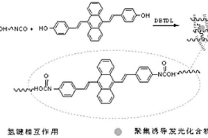聚集誘導發光自修復形狀記憶聚合物及其制備方法
