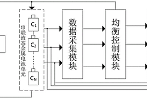儲能液態金屬電池的成組均衡控制裝置及控制方法