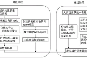 增強現實條件下基于DQN的智能體對抗行為實現方法