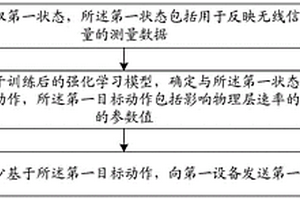 數據處理方法及裝置、設備、存儲介質