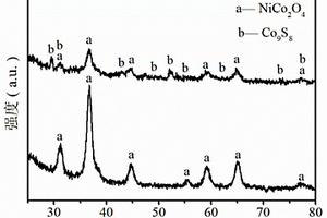 NiCo<sub>2</sub>O<sub>4</sub>@Ni-Co-S納米片陣列核殼結構材料的制備方法