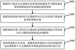 日志自動搜索方法及系統