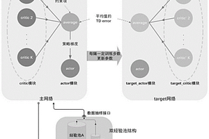 基于評論家和雙經驗池的深度確定性策略梯度學習方法