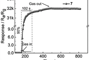 基于三芳基硼的共軛高分子及其制備方法和應用